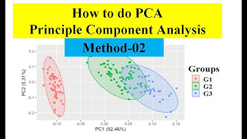 Principle component analysis | PCA of your data | Tbtool | Statistics