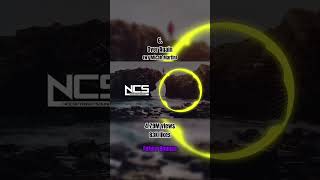 Top 10 most popular NCS songs from RetroVision