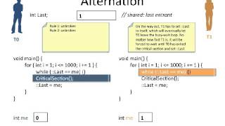 Mutual Exclusion S/W Solution: Alternation