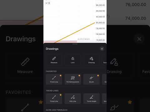 Bitcoin is trying to break resistance! [w6c4tLuF97]