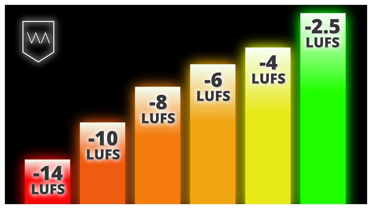 How to Get the PERFECT Loudness for Electronic Music