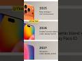 iphone evolution #tech #smartphone #trending #iphone