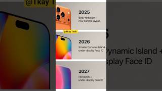 iphone evolution #tech #smartphone #trending #iphone
