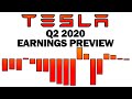 Tesla Q2 2020 Earnings Preview - Tesla Gets a PE Ratio