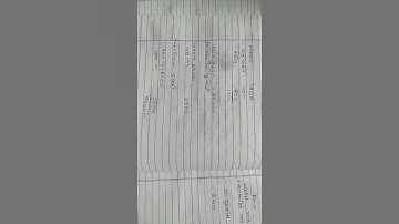 bcom sem 1#2018 paper solution#cc105 accountancy#