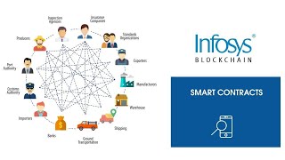 Blockchain for agricultural supply chain screenshot 1