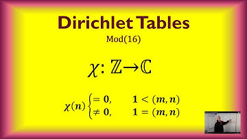Table of Dirichlet Characters mod16