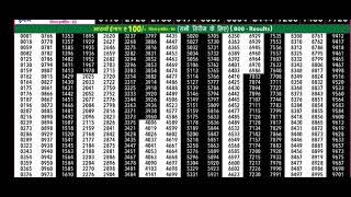 Goa State Lottery Result Today 22.06.2026 | Rajshree 50 Weekly Lottery Result Today  screenshot 2