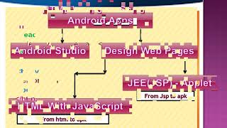 JAVA Lesson 15