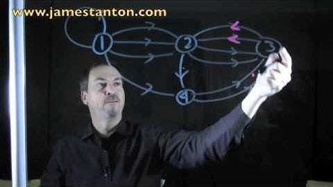 Matrices and Vectors _ Part 1 of Idea 1