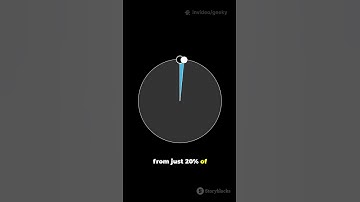 The 80/20 Rule Explained. #productivity #paretoprinciple #efficiency #mentalmodel #worksmart