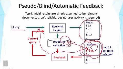 DATA MINING   2 Text Retrieval and Search Engines   Lesson 5 1 Feedback in Text Retrieval