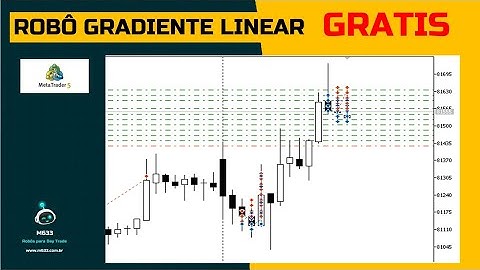 Robô Gradiente Linear em Execução - Robo Gratuito MQL5