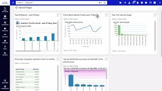Alma Analytics Training: Displaying Widgets