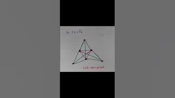 #Graph_Theory--88--Cone_graph      #important_points      #easy_learning    #graphs_made_easy