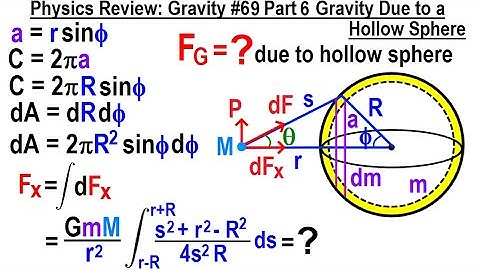Physics Review: Gravity #69 Part 6 Gravity Due to a Hollow Sphere