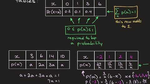 13C Discrete Random Variables