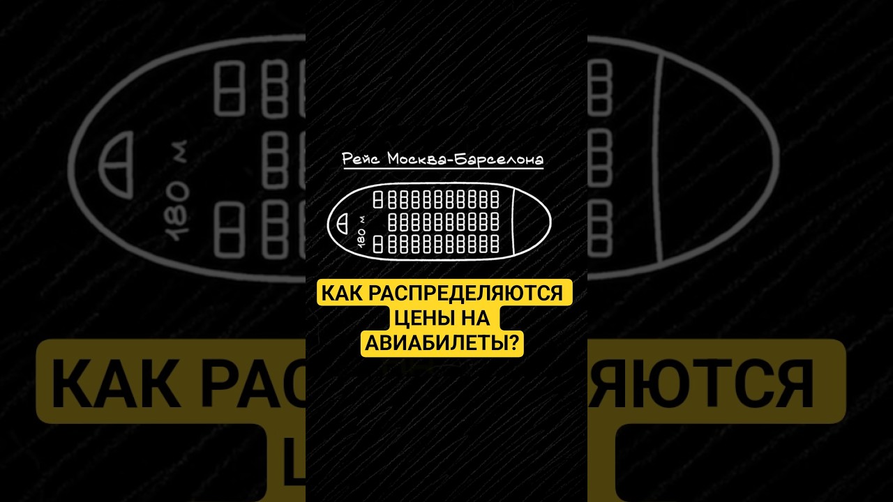 Как распределяются ЦЕНЫ на АВИАБИЛЕТЫ?
