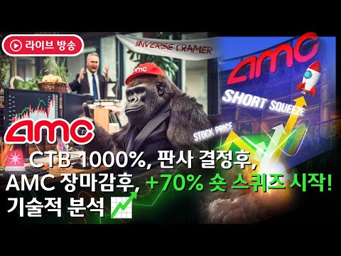   AMC 장마감후 70 숏스퀴즈 시작 기술적 분석