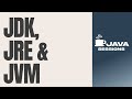 JDK vs JRE vs JVM Explained | Java Ecosystem for Beginners | Chapter 2