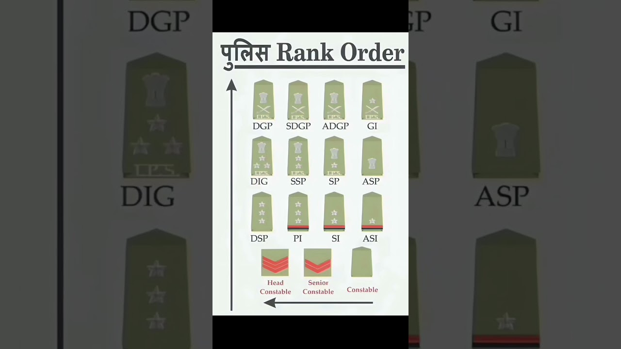 Police Rank Order in India | From Constable to DGP