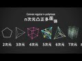 高次元正多面体を作ろうね