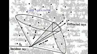 Laue equations