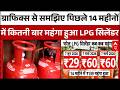 LPG Cylinder New Rate: LPG सिलेंडर कब-कब हुआ महंगा? | Breaking | Inflation | New Price | abp News