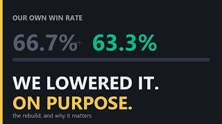 We Lowered Our Own Win Rate. On Purpose. | Blitz Indicator Rebuild