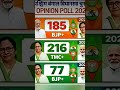 #election