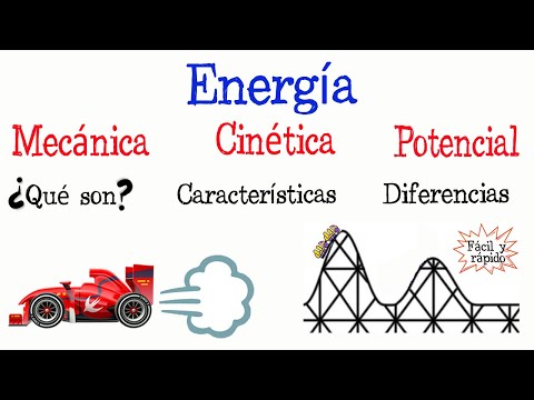 Vídeo: Què és la definició d'energia cinètica i potencial?