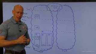 Thinking about resiliency in Azure