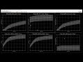 SyMRI reference curves offer objective diagnosis and tracking of disease progression