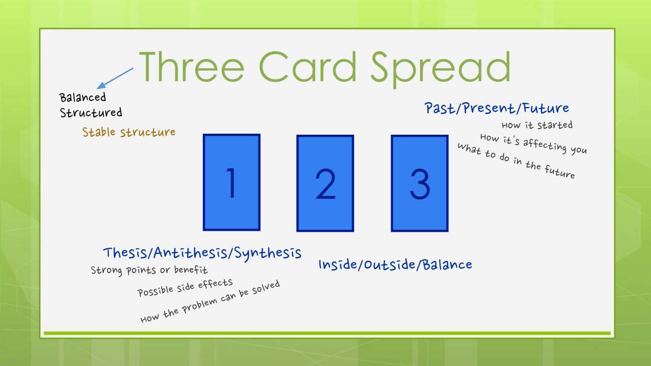 Forvirrede Overskæg eksplicit Reading Tarot Cards - Three Card Spread - YouTube