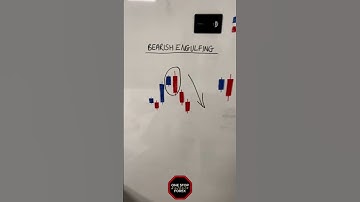 Premium Forex Signals In Discord!