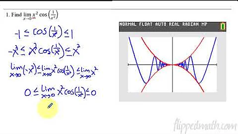 Calculus AB/BC – 1.8 Determining Limits Using the Squeeze Theorem