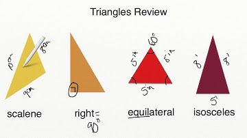 AdaptedMind Math - Triangle Review Lesson