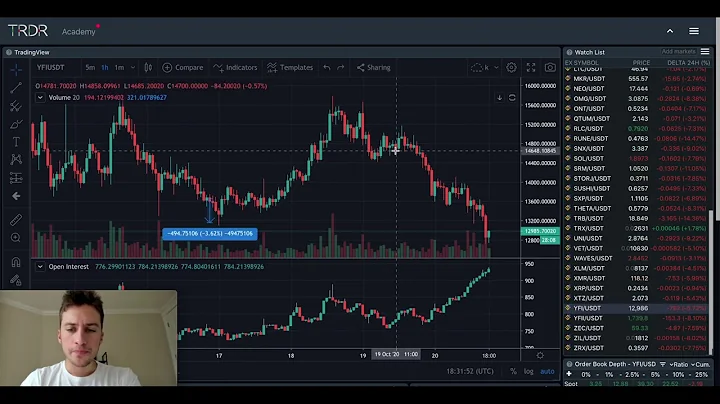 Interpretations of Open Interest