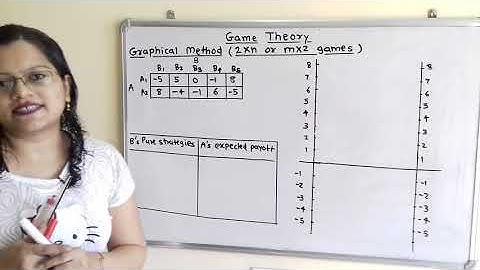 Problem 8 &9 on Graphical method for 2×n  or m×2 games, game theory