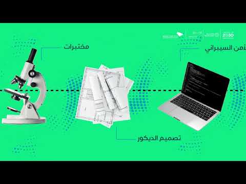 hqdefault - عاجل الدفعة الثالثة جامعة الإمام عبدالرحمن ١٤٤٤ عبر البوابة الإلكترونية iau.edu.sa