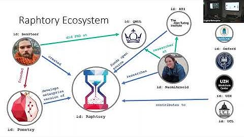 Networks and Time Workshop 2023