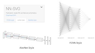 Draw Neural Network and Deep Learning Architecture Schematics with Ease! - NN SVG