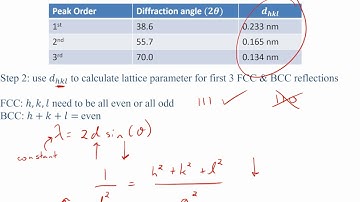 XRD X-ray diffraction worked example problem