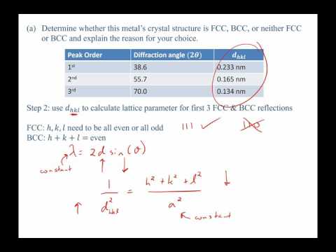 XRD X-ray diffraction worked example problem