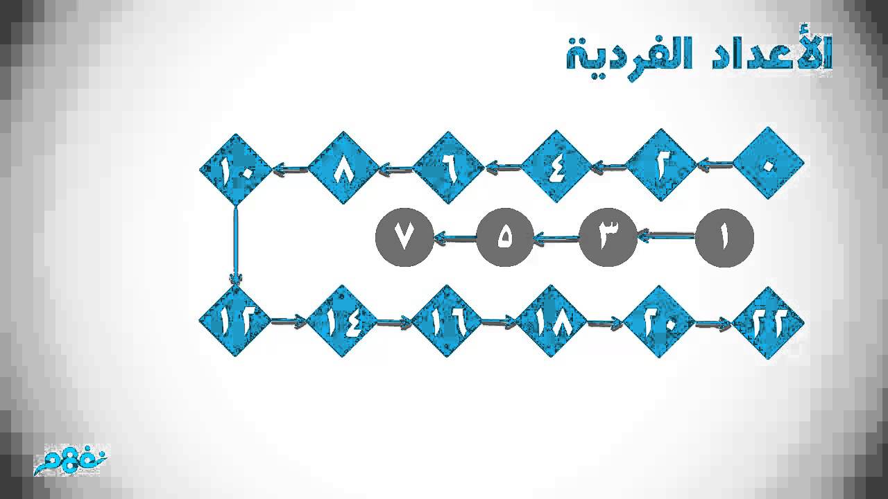 الأعداد الزوجية والفردية | الرياضيات | الصف الثالث الابتدائي | الترم الثاني | المنهج المصري | نفهم