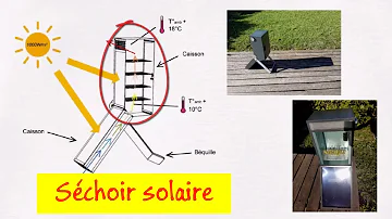 Comment fonctionne un séchoir solaire ?