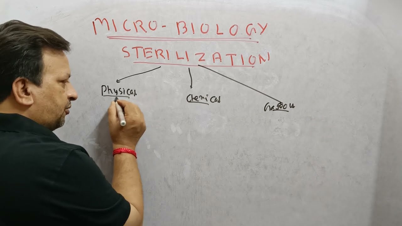 #Microbiology Exam [Part-1] # Sterilization # Dr. Deepak Singh.
