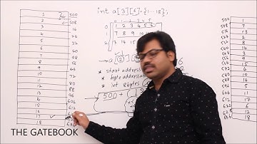 Arrays - Memory allocation and Access - Part 2
