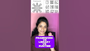 Framework vs Library vs Runtime - What