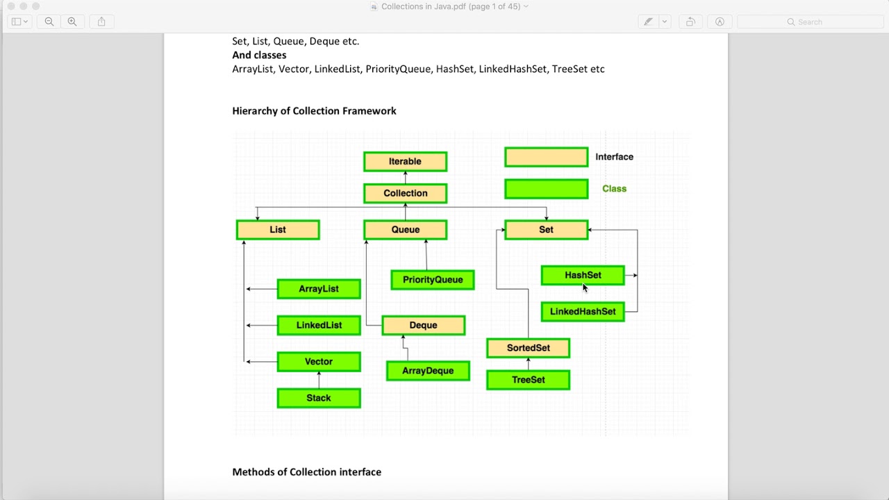 Collection In Java Pdf